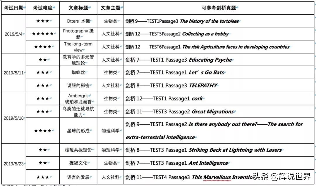 雅思听力7.29预测,6月29日雅思成绩查询