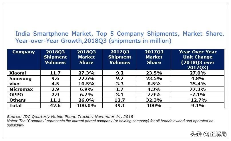 世界互联网的未来在印度,但已被中国“接管”……