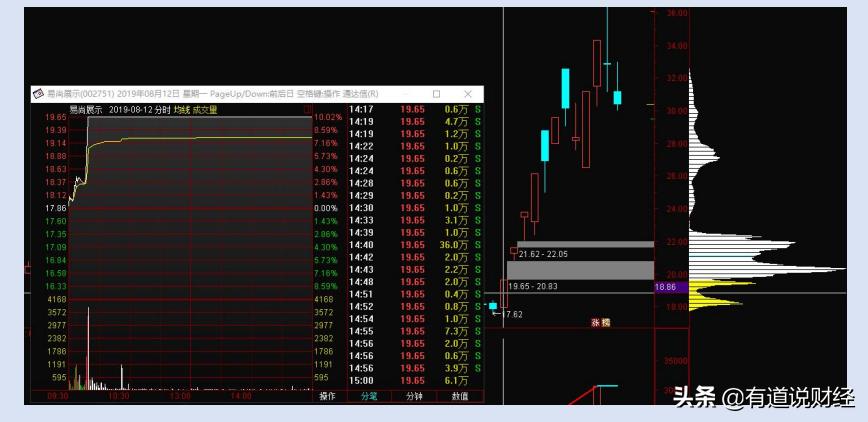 史上最全涨停板盘口语言解读,涨停怎么抓
