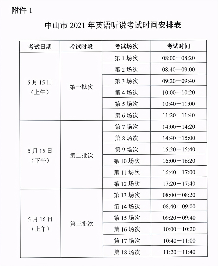 新中考政策同之前有什么区别,解读2020年中考新政策