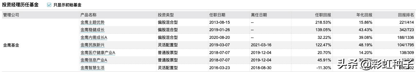一句话点评NO.602｜金鹰基金陈立-金鹰产业升级，值不值得买？