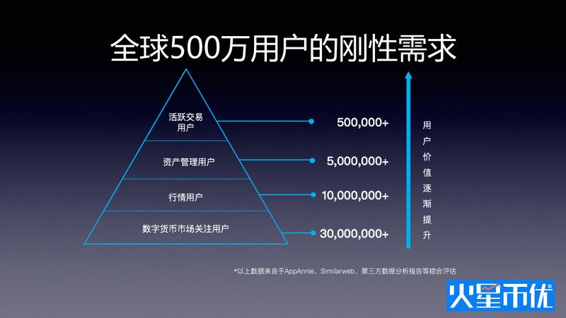 区块链、数字资产、STO、大咖云集，看王峰陈勇为火星币优搞事情