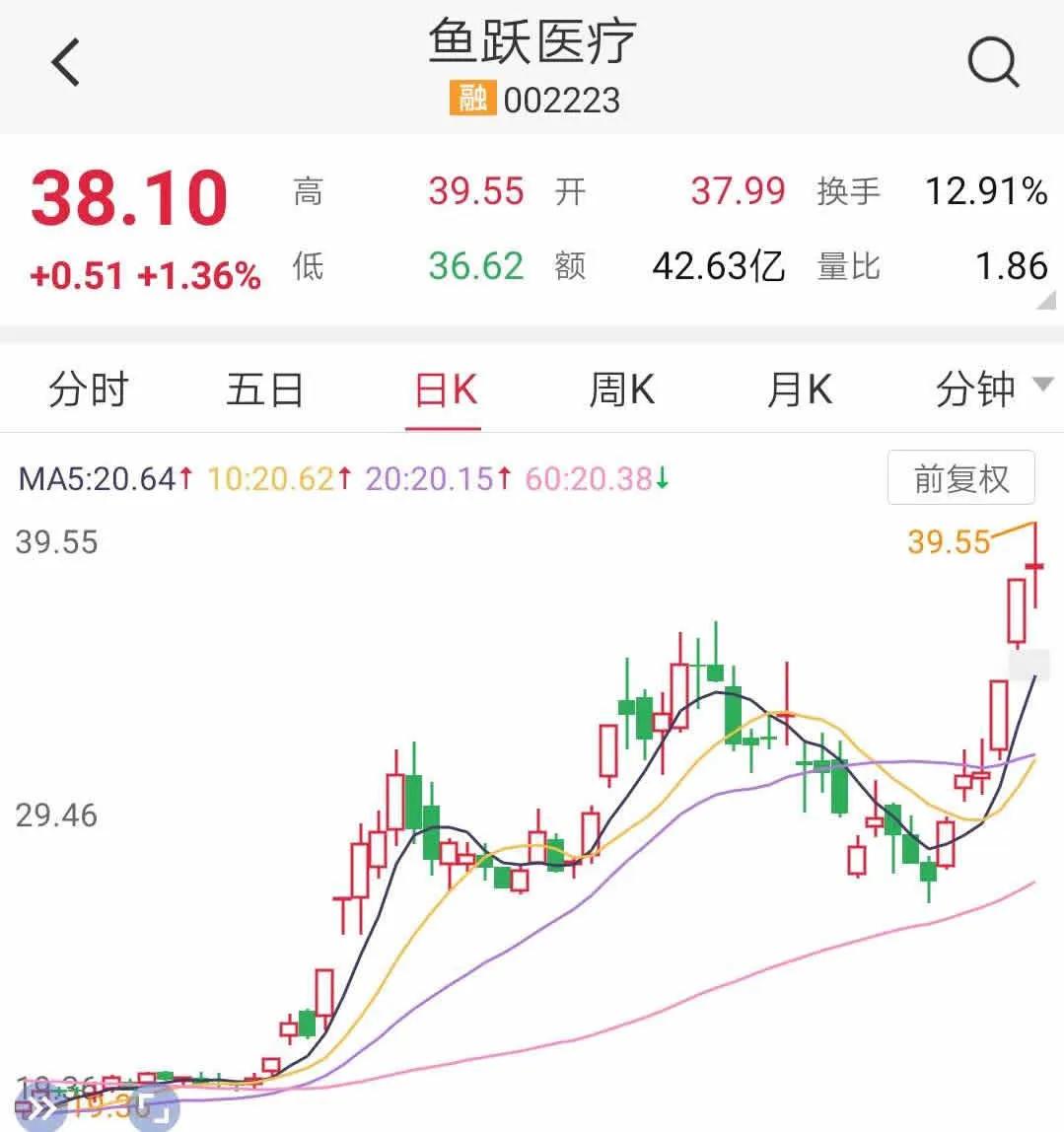 救命的『呼吸机』:谁可生?谁去死?