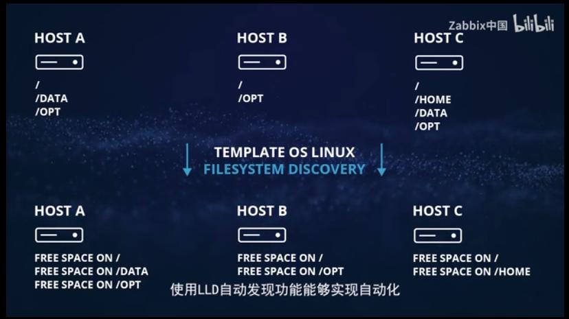 zabbix5.0新增功能,zabbix5.0教程完整版