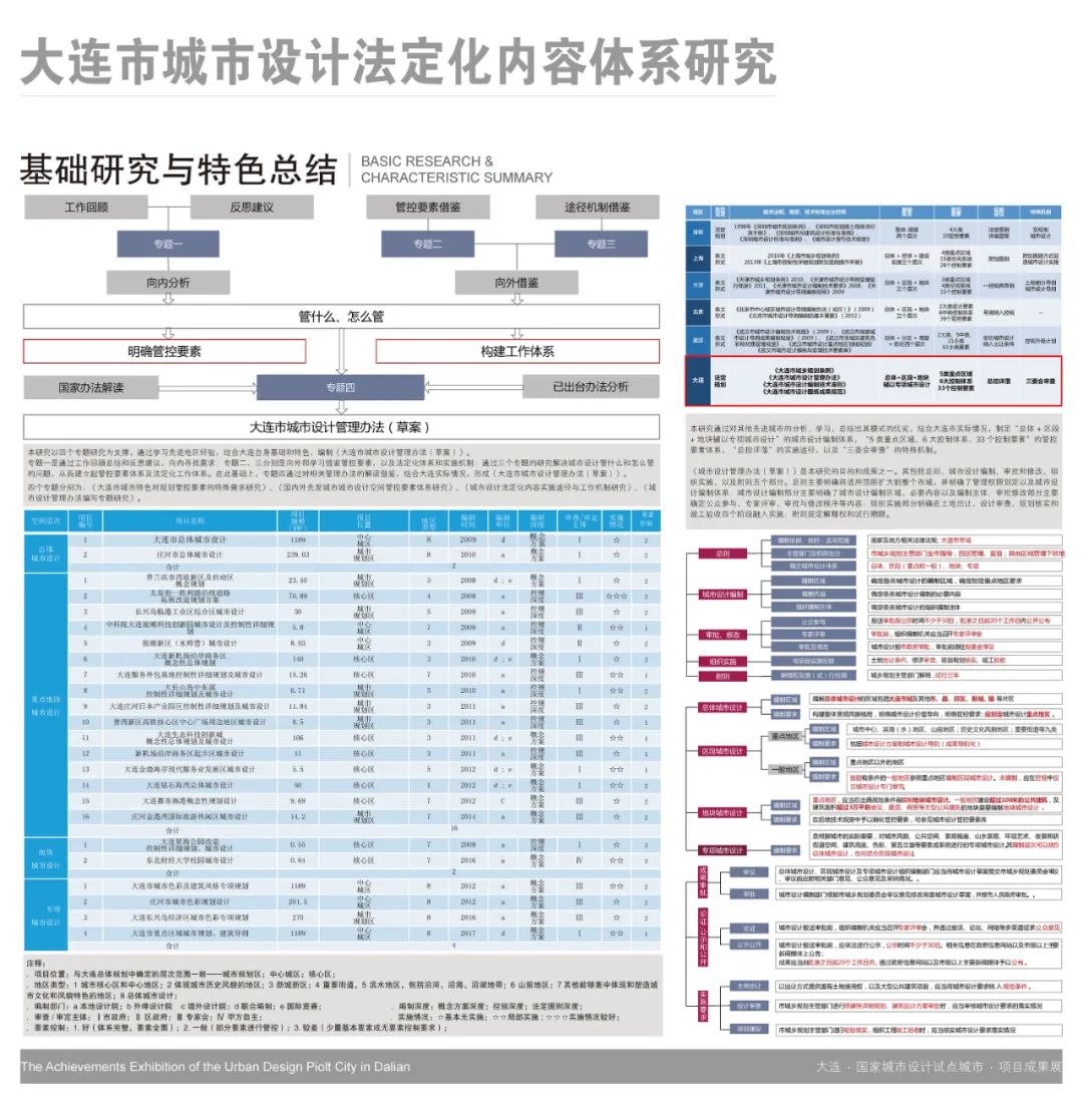 大连城市logo设计图,大连城市设计效果图