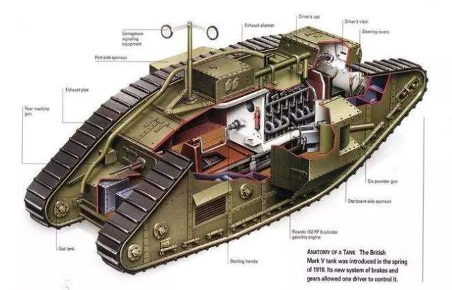 世界坦克排行榜最新前十名性能,世界坦克排名虎式坦克