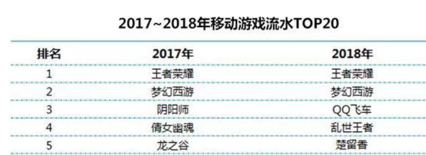 王者荣耀时间裂变,王者荣耀规则详细讲解