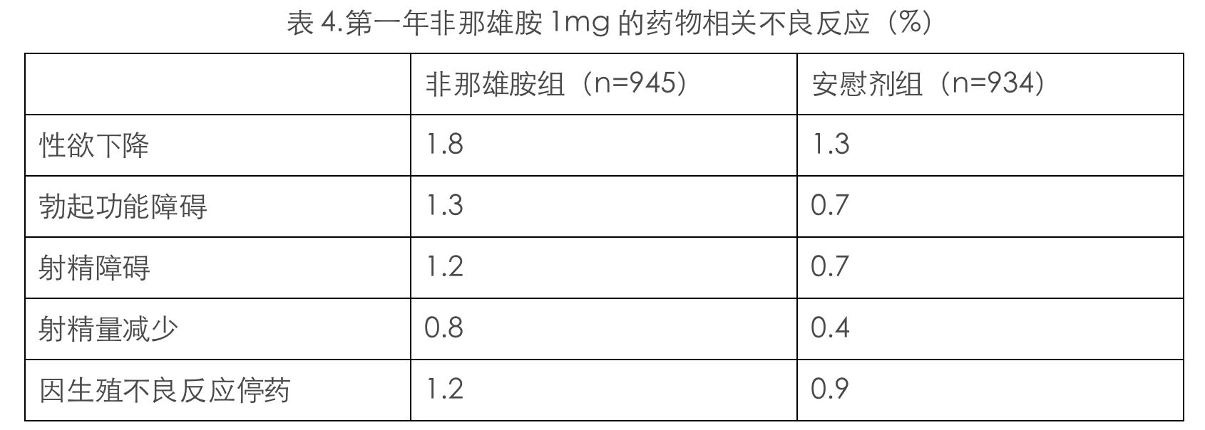 非那雄胺真的可以治脱发生发吗,非那雄胺治脱发真的有效