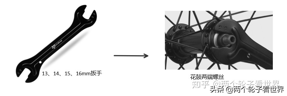 骑行路线选择的注意事项 (骑行新手有什么要准备的东西)