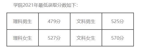 安徽最强专科院校的安徽公安职业学院，毕业基本就是公务员