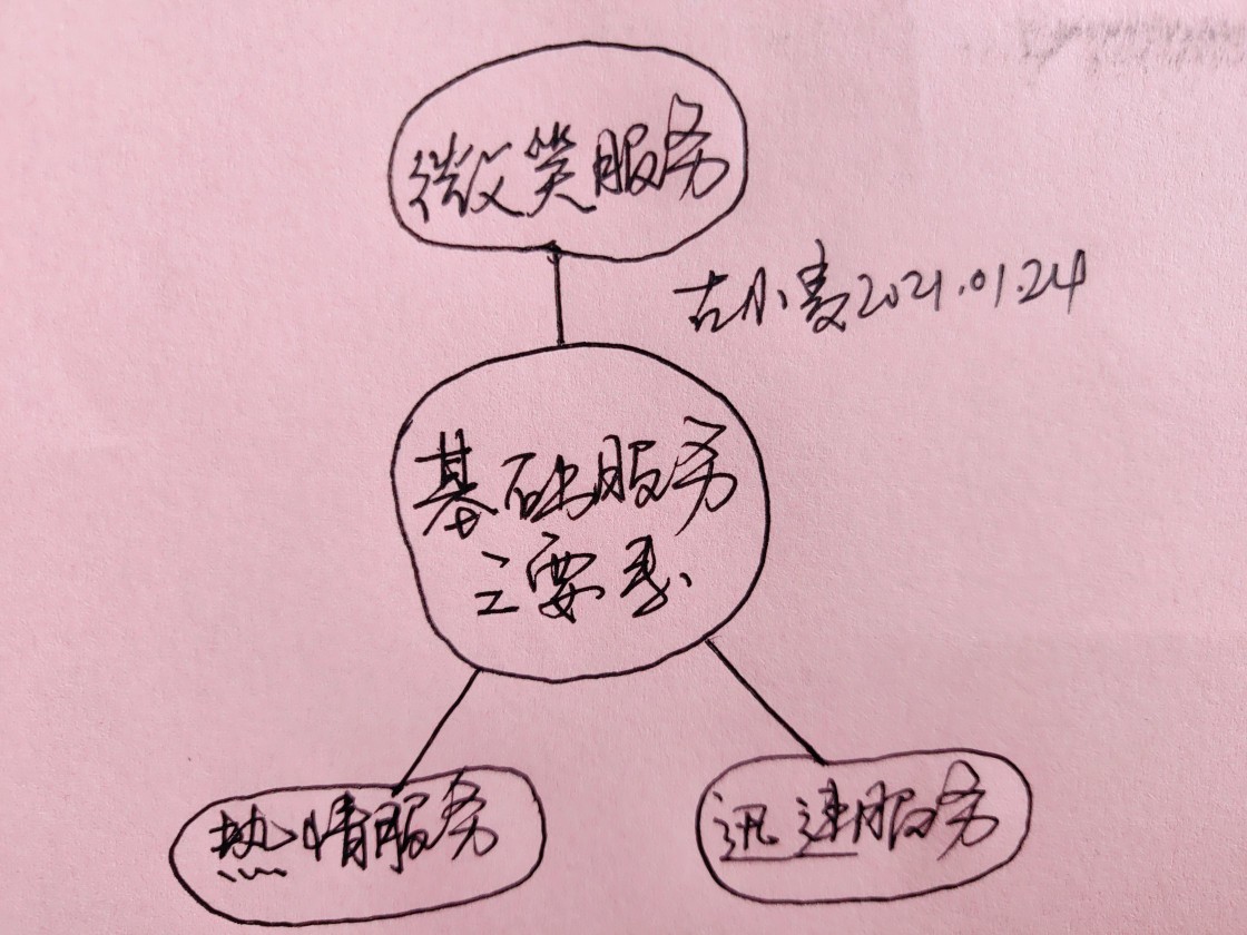 如何能让餐厅的服务更好（一）