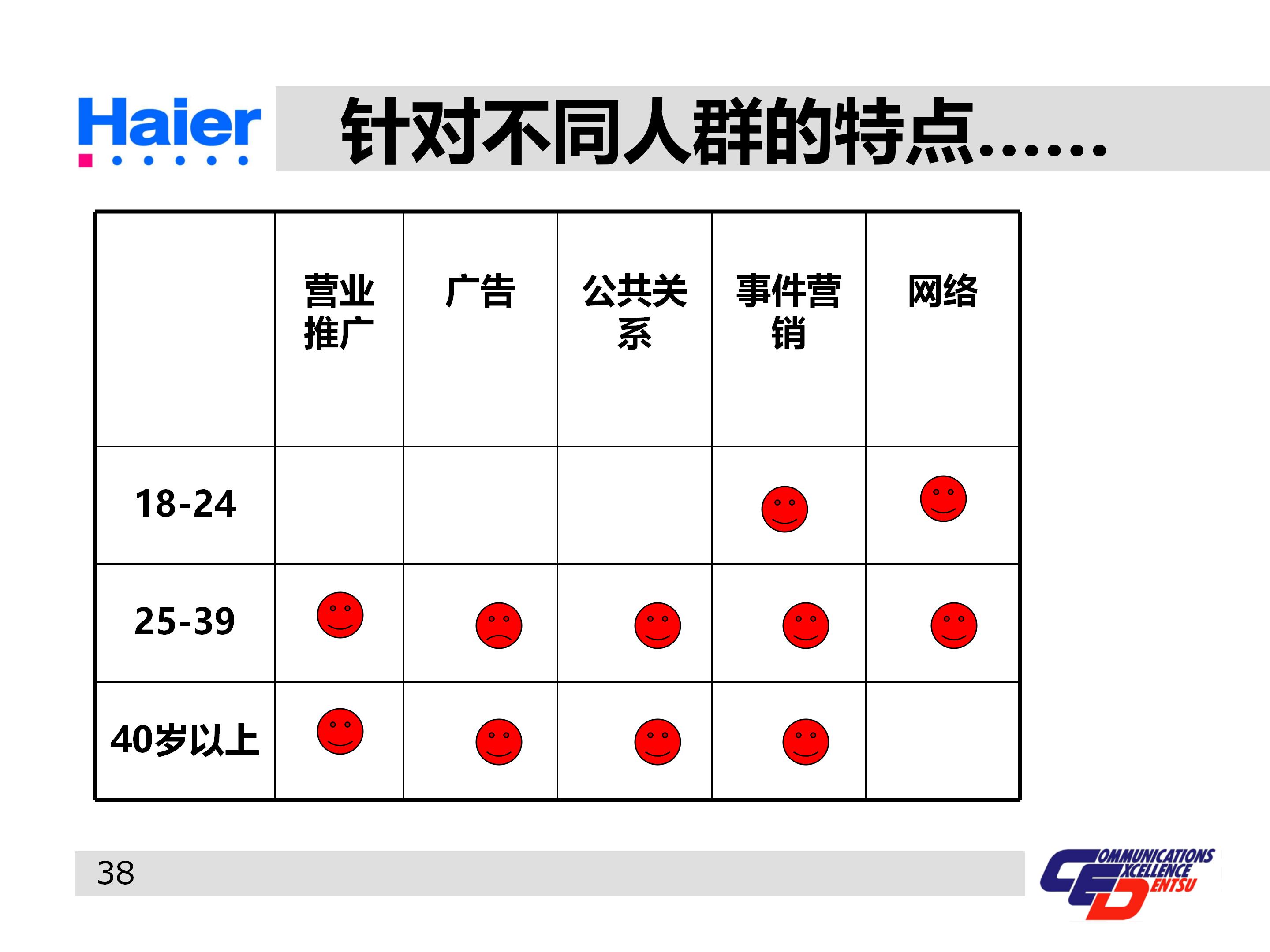 海尔多元化战略分析ppt,海尔集团经营战略与营销策略分析