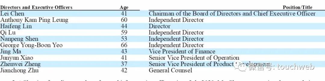 拼多多董事长黄峥占股多少,拼多多的黄峥股权结构