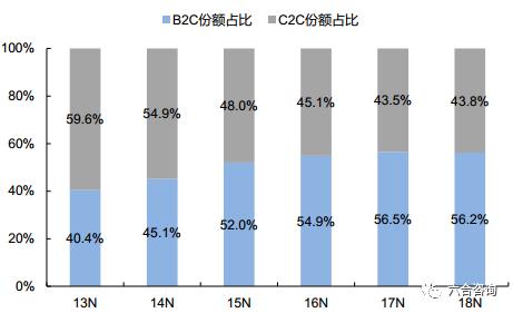 直播电商代运营的核心能力,前沿扫描