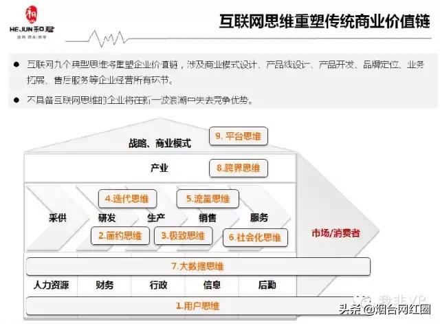 互联网思维独孤九剑的构思逻辑,互联网思维独孤九剑创意为魂