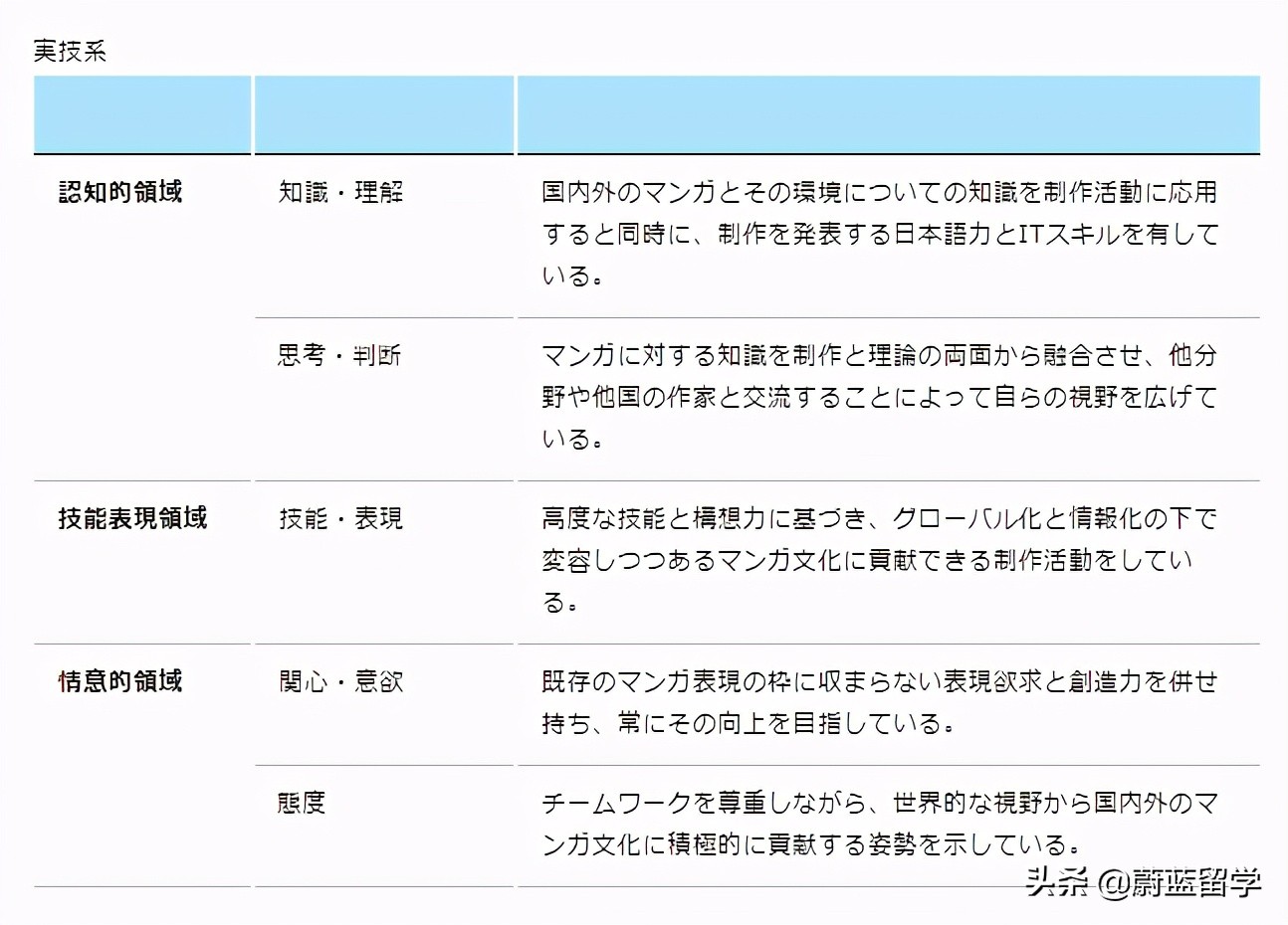 日本漫画学校排行榜,京都精华大学漫画专业研究生条件