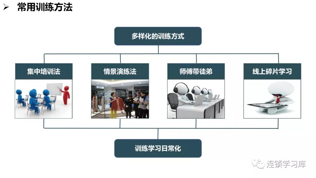 商业招商管理缺陷,商业特许经营思路