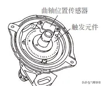 【行业】曲轴位置传感器的类型、安装位置、检测方法