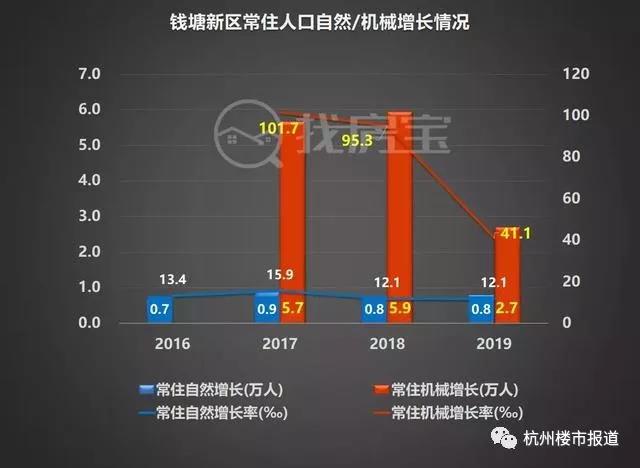 为什么杭州人口多,杭州人口为什么那么少