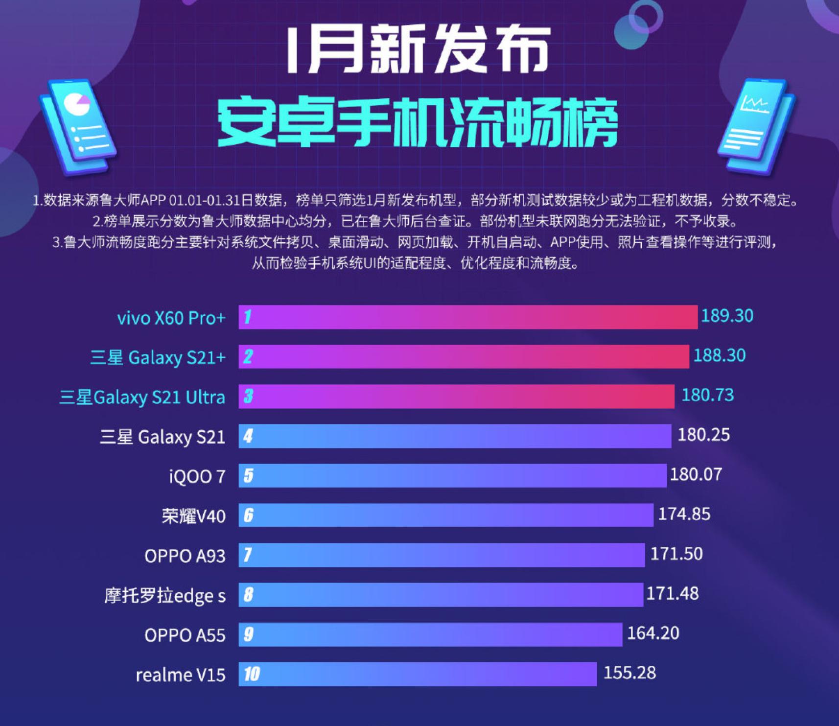 vivo目前综合性能最好的一款手机,vivo手机流畅度排行榜