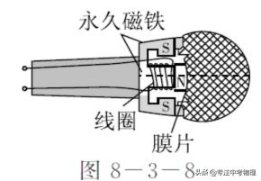 手机通话原理讲解,手机通话原理简单介绍