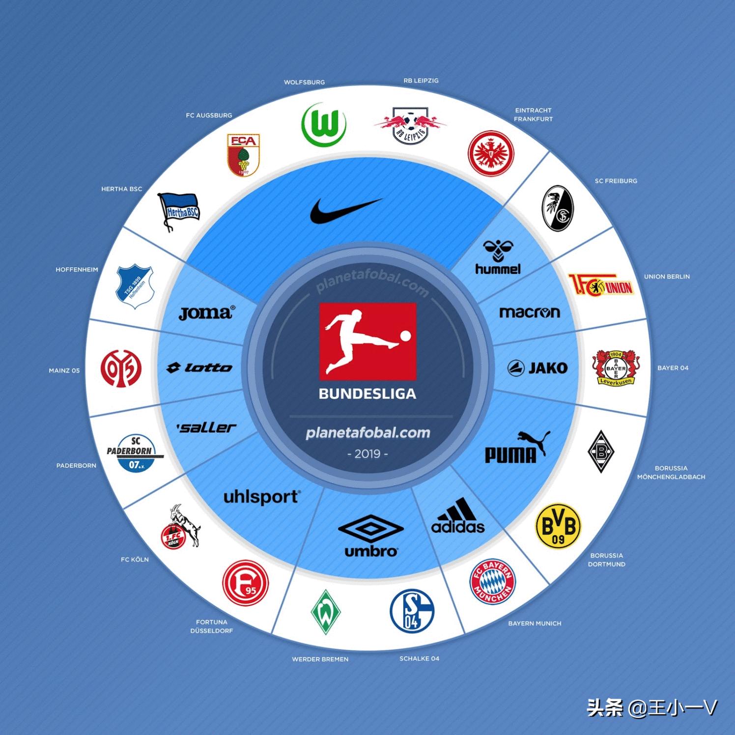 公牛球衣赞助商耐克,足球国家队赞助商耐克阿迪达斯