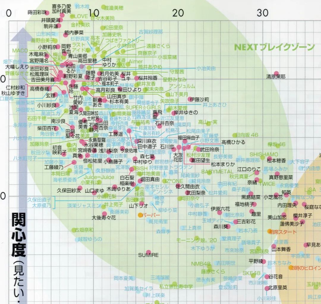 新垣结衣2005年2017年的变化过程,最受岛国欢迎的女明星新垣结衣
