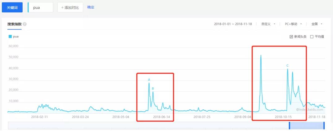 糖果博客分享起底”PUA泡学”项目，你越无脑黑它越赚钱