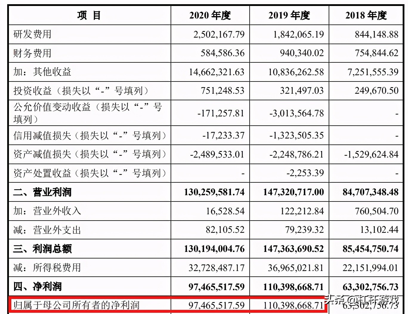 情趣用品专家“醉清风”,神秘低调准备上市,赚了个寂寞