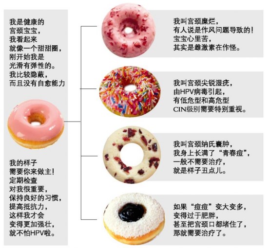 请告诉你的女人,她的“唇红”,不如“宫颈红”