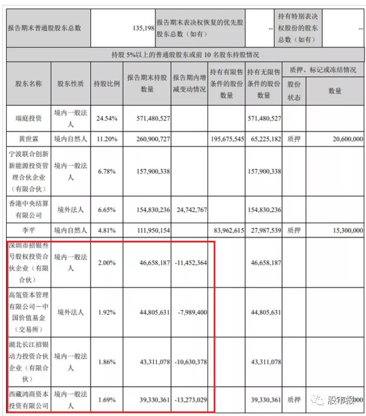 高瓴资本最新消息今天,高瓴资本港股最新明细