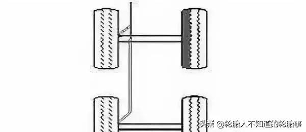 轮胎不平整有什么症状,轮胎不正常需要注意什么