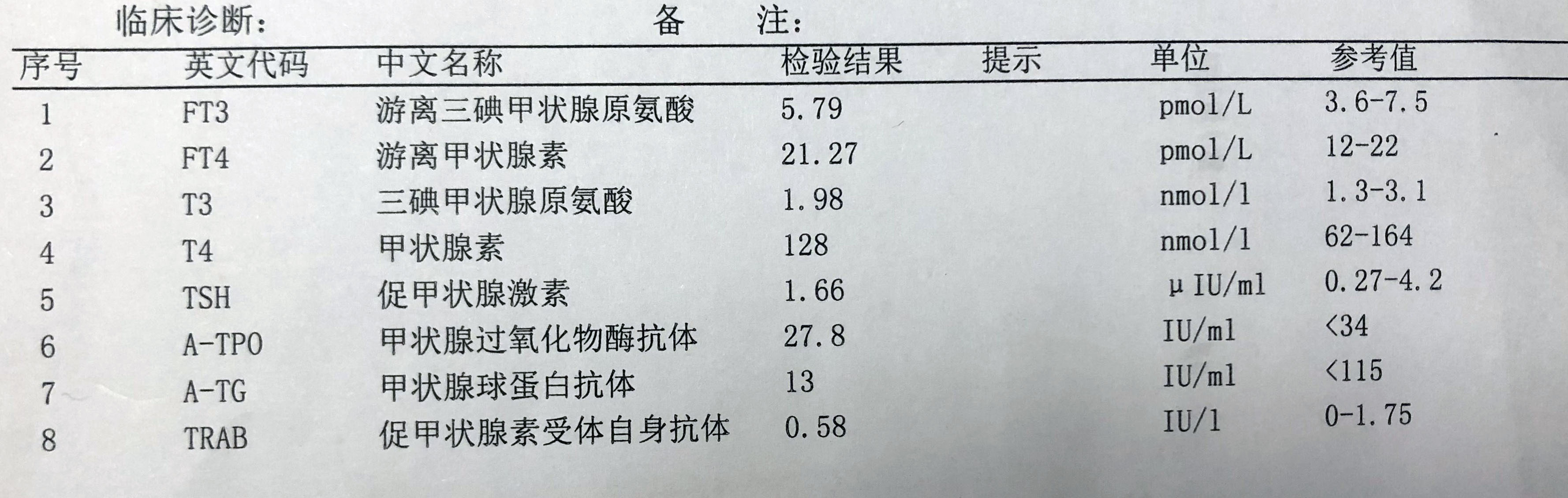 桥本休止期脱发能恢复吗,桥本患者2阳后脱发