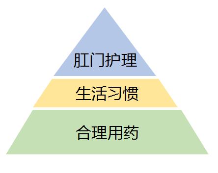 痔疮便血自愈的秘诀,一级痔疮能不能自愈