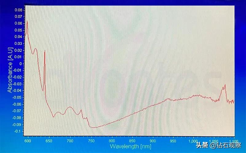 培育钻石有荧光是好的吗,培育钻石有黄钻和粉钻么