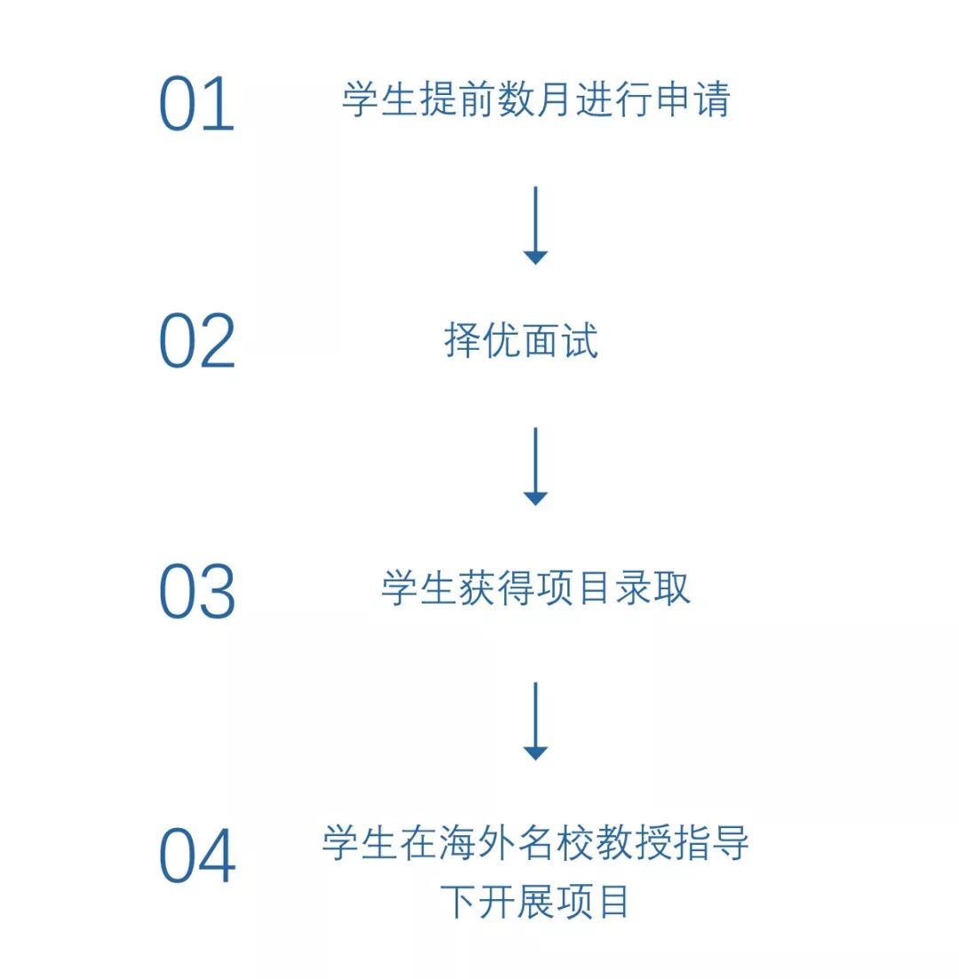 和哈佛大学教授学习一天,中国顶尖的景观设计专家