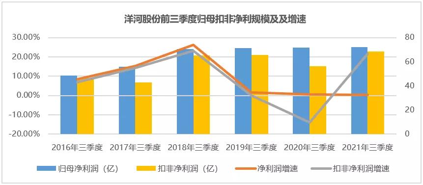 洋河股份现状,洋河股份历史最低