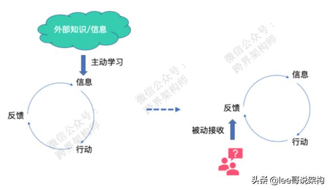 高级程序员与低级程序员区别,初级程序员和高级程序员