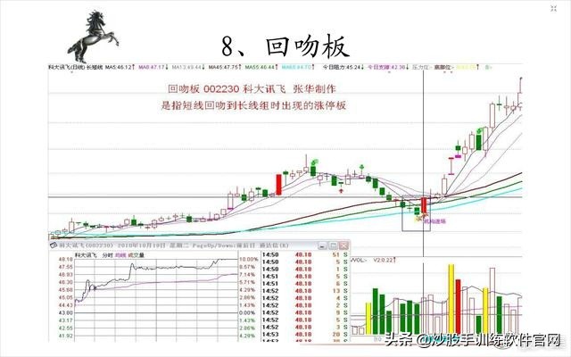 涨停板后什么k线形态买入,游资涨停板后快速洗盘形态