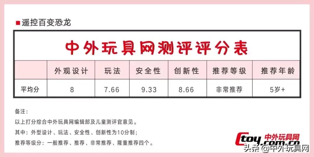 儿童积木玩具选择哪个,积木是每个宝宝必备的经典玩具