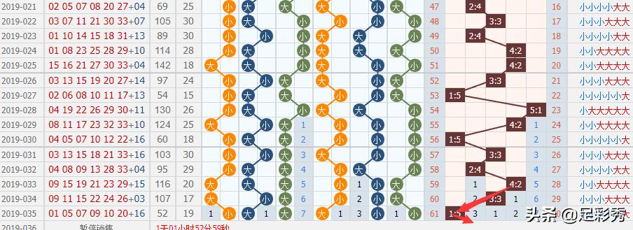 036期双色球蓝球推荐,双色球036期蓝球预测