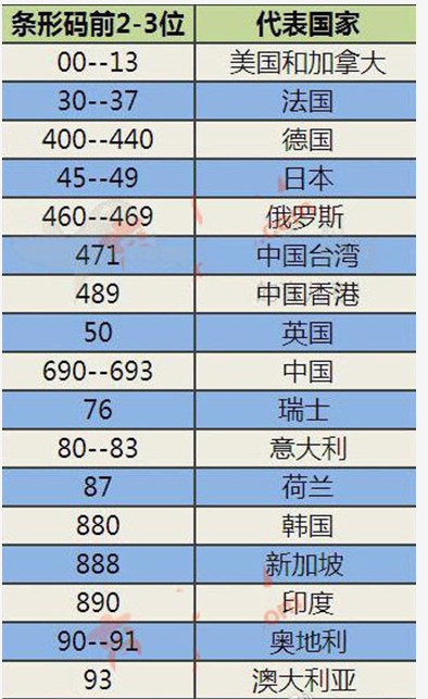 怎么选择一款好奶粉奶源,奶粉什么配方的是好奶源