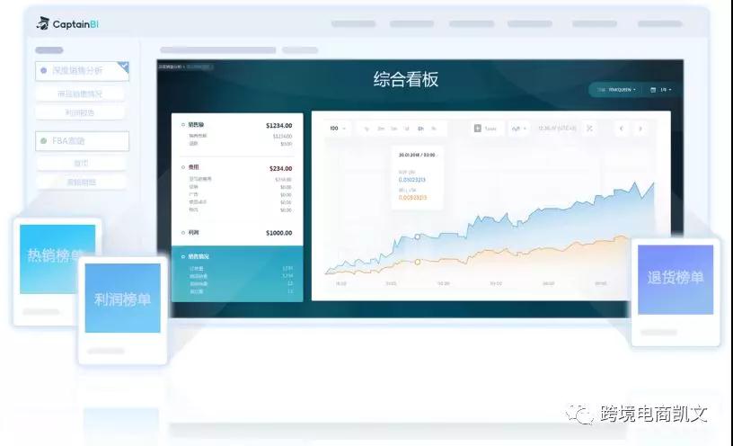 亚马逊卖家必备干货,亚马逊运营工具新手必备