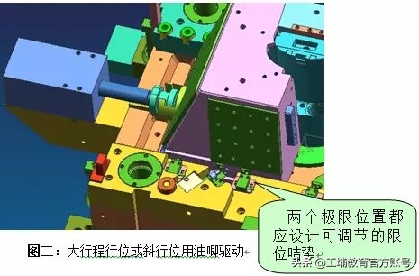 模具设计立式油缸选用标准,油缸齿条抽芯模具设计