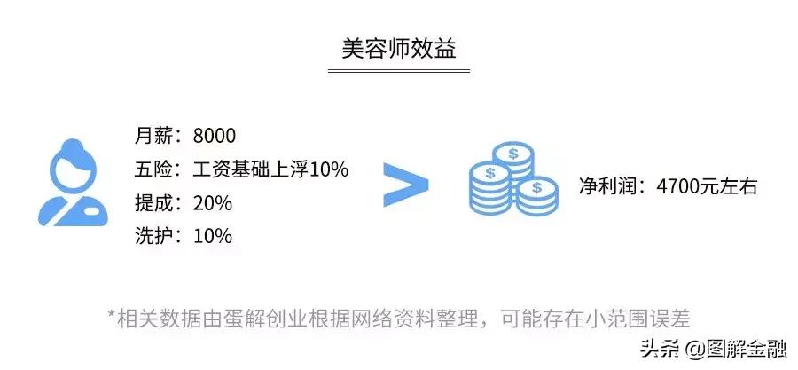 举报宠物店暴利,开宠物店会血本无归吗
