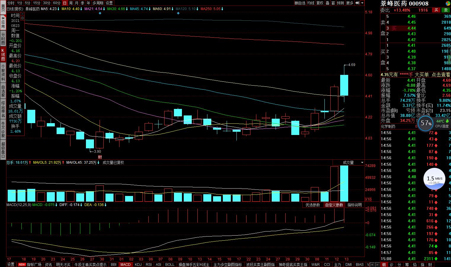 景峰医药上市分析,景峰医药投资分析