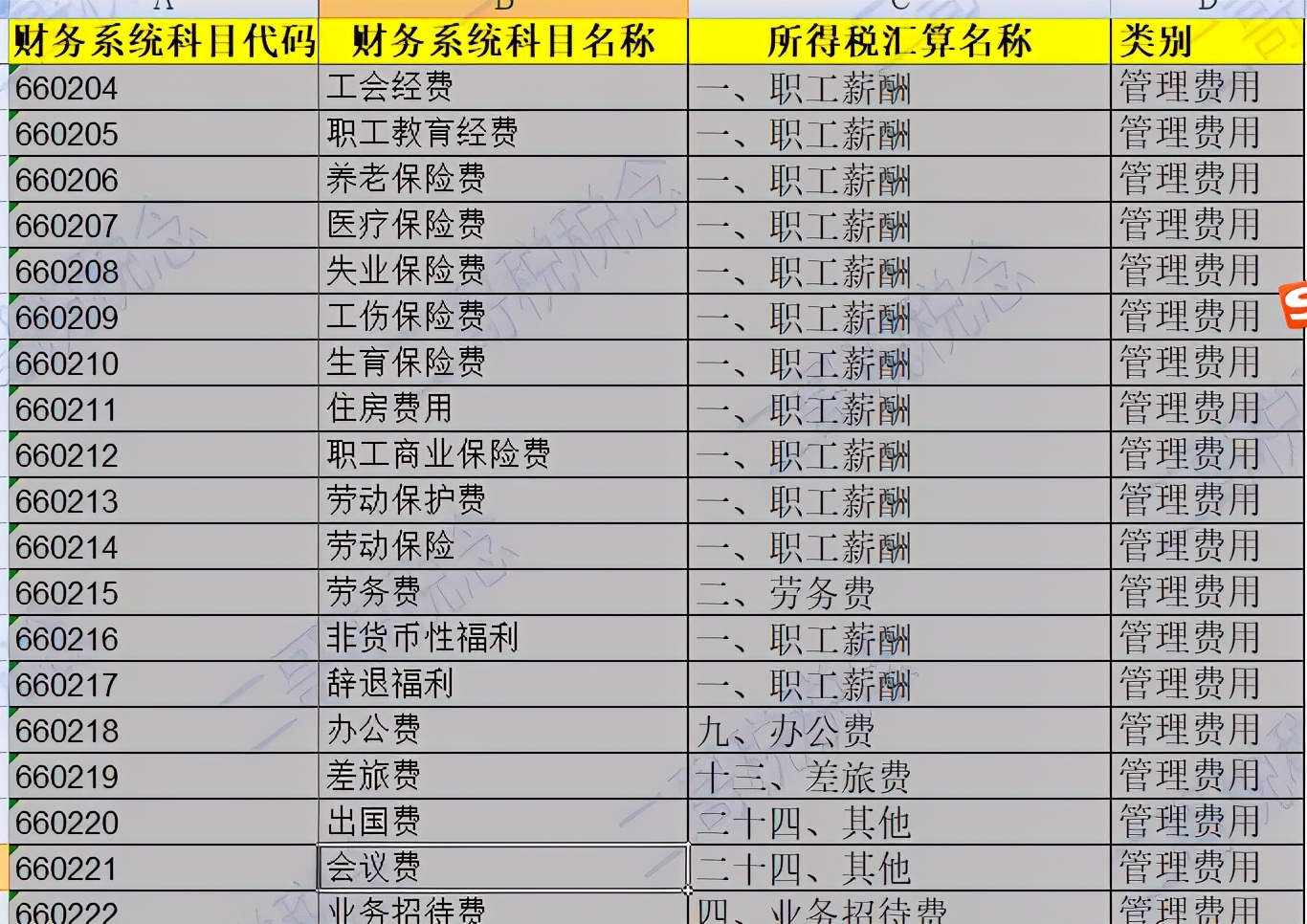 汇算清缴怎么不让勾选收入费用表,汇算清缴时滞纳金该怎么调整分录