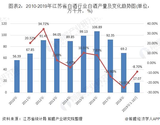 中国白酒的区域布局,中国白酒板块