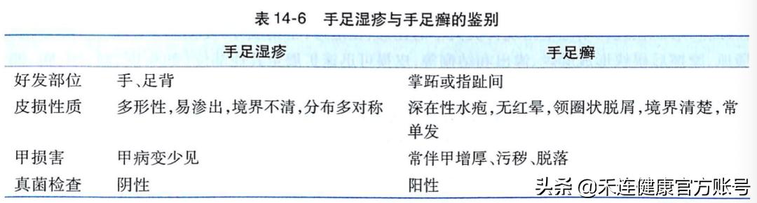 脚起水泡痒是什么脚气,脚气脚痒有水泡根治小方法