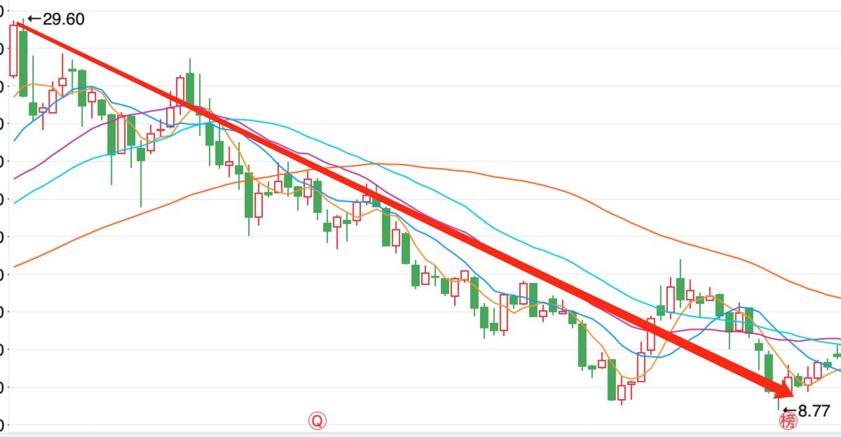 microled三安光电,股价2天暴跌收在最低点